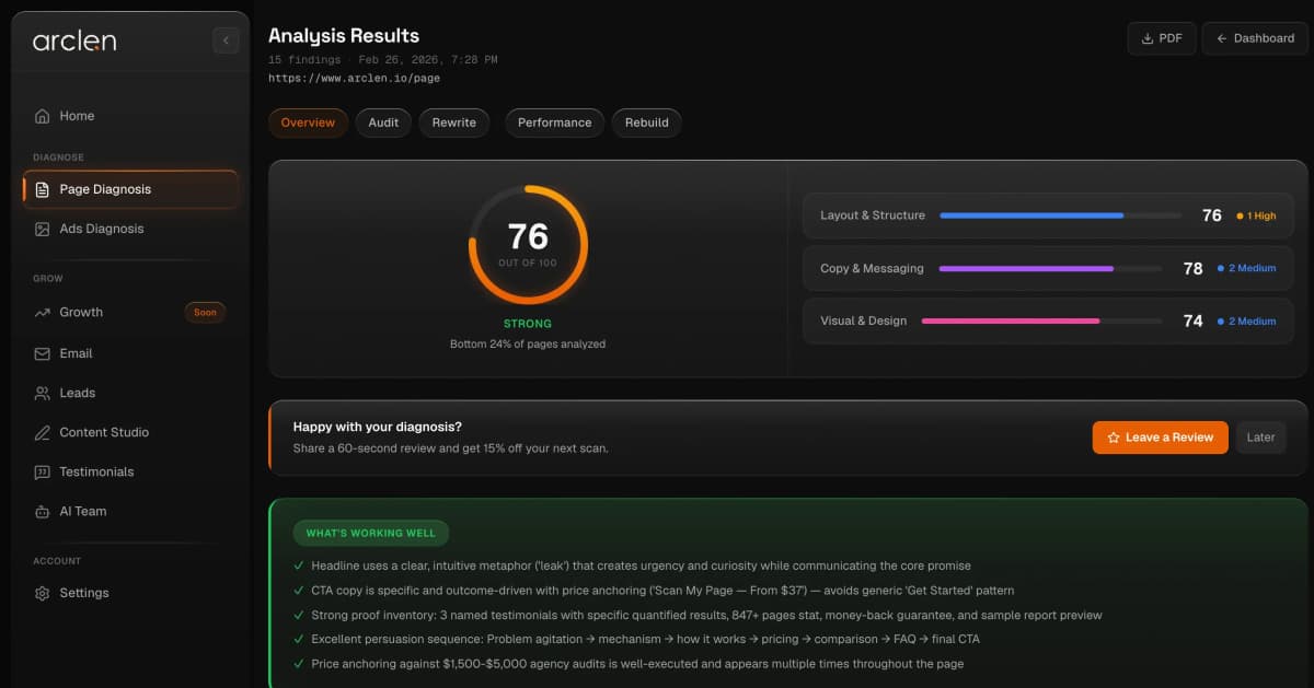 Arclen dashboard showing a landing page diagnosis report with scores, audit findings, and rewritten copy