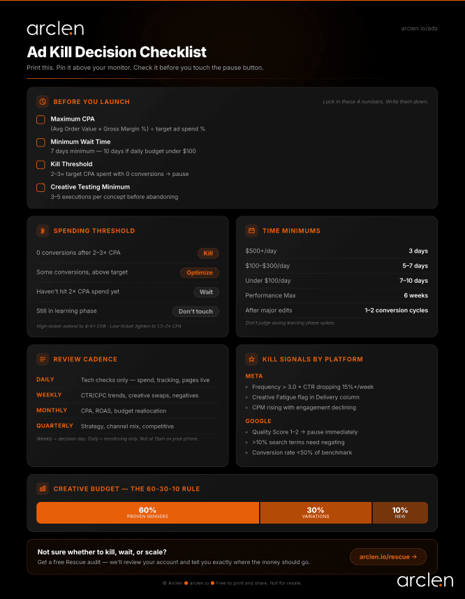 Ad Kill Decision Checklist preview